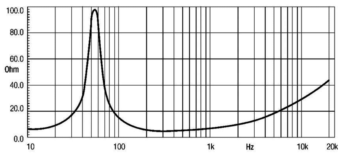 18 Sound 12MB1000 12in High Output MB Driver 4in vc 600W AES 102dB@1W/1mt