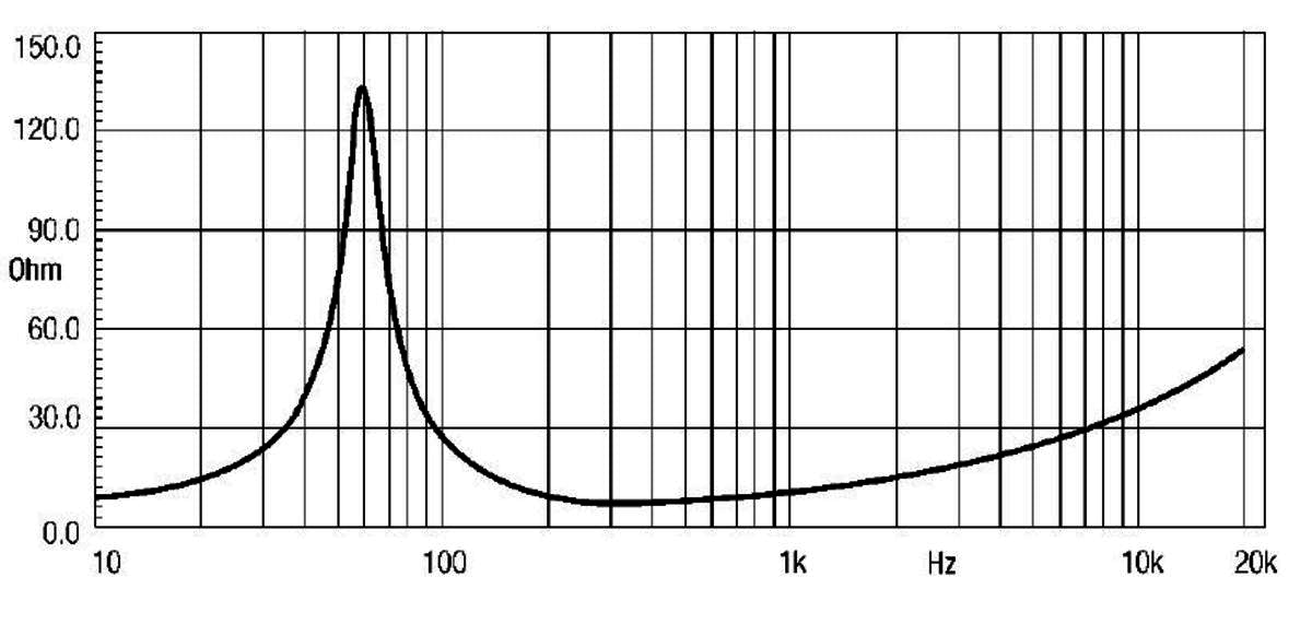 18 Sound 10MB600 10in High Output MB Driver - 3in vc 450W AES 98dB@1W/1mt ISV