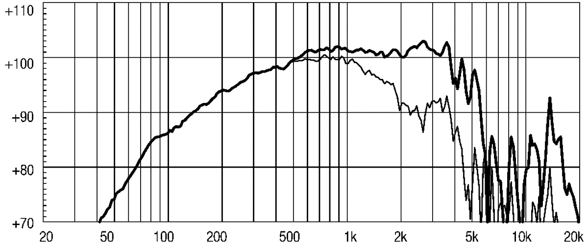 18 Sound 10M600 10in Very High Output MB Driver 3in vc 400W AES 102dB@1W/1mt