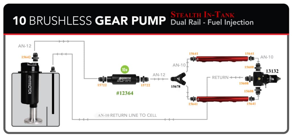 Aeromotive 18385 Fuel Pump, True Variable Speed, In-Tank, Universal, BL Spur Gear 10.0 GPM