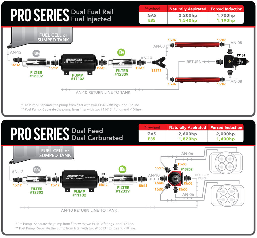 Aeromotive 11102 Pro Series Fuel Pump