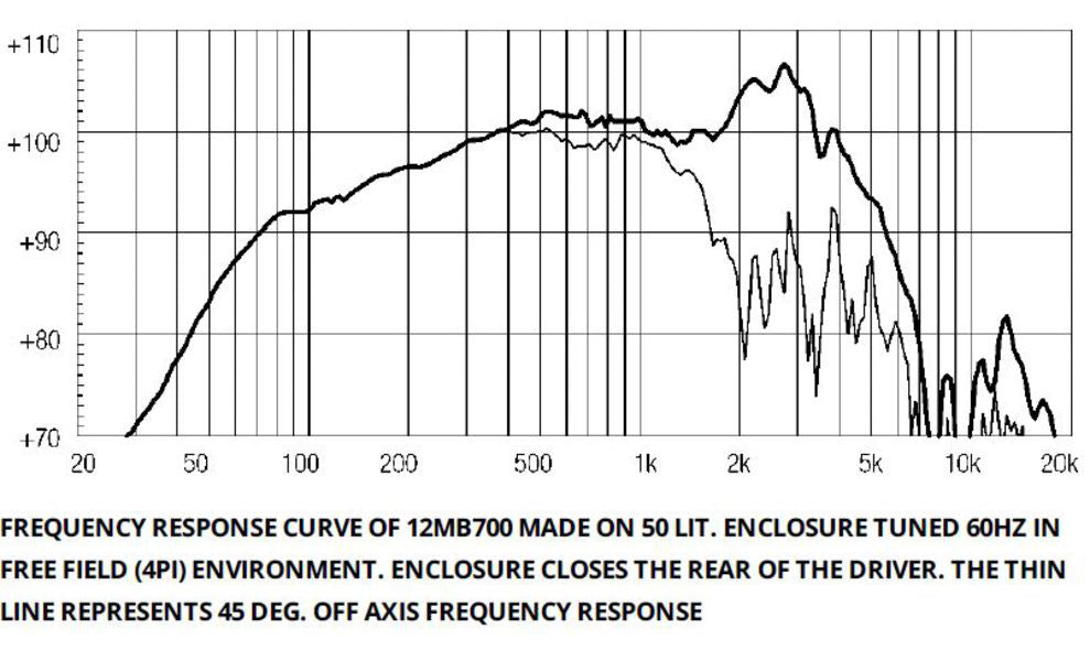 18 Sound 12MB700 12in Very High Output MB Driver 3in vc 450W AES 101,5dB@1W/1mt - ISV - DDR