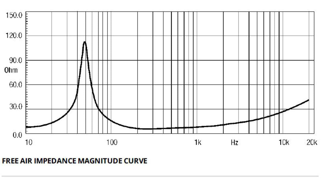 18 Sound 12MB700 12in Very High Output MB Driver 3in vc 450W AES 101,5dB@1W/1mt - ISV - DDR