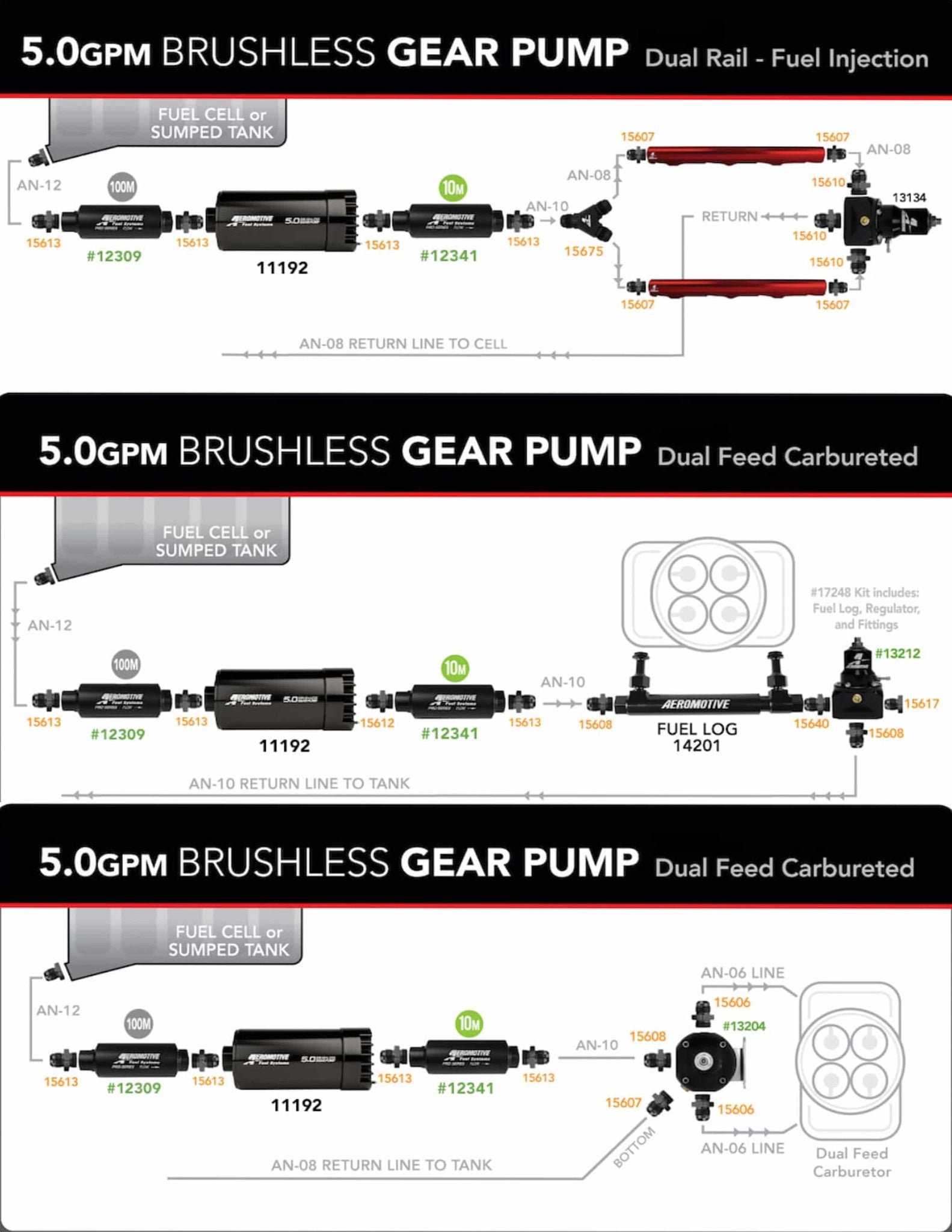 Aeromotive 18392 Brushless 5.0 Spur Gear 15 Gallon Fuel Cell with Variable Speed Controller