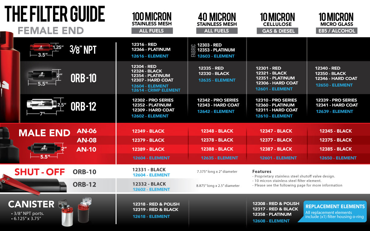 Aeromotive 12302 Pro-Series 100 Micron, ORB-12 Fuel Filter