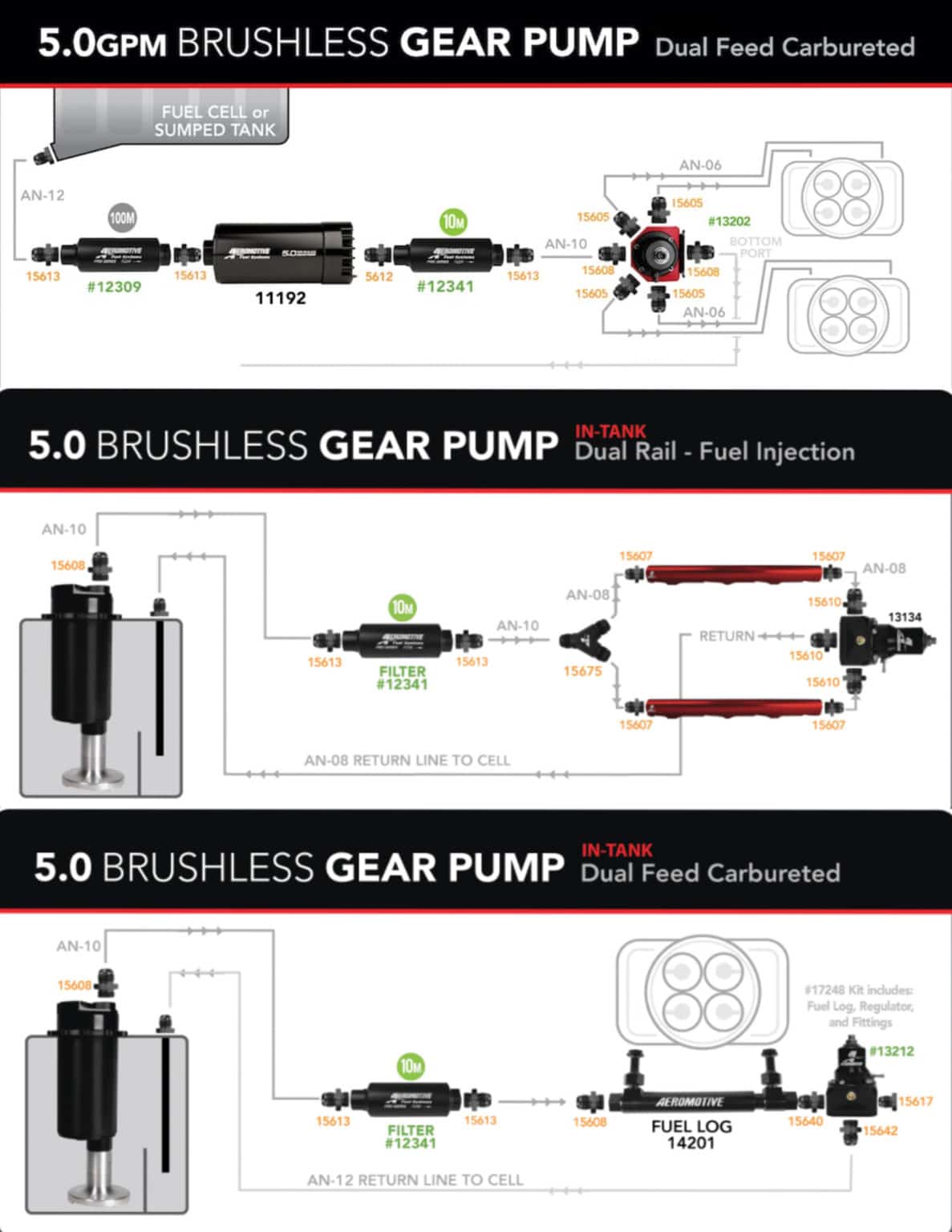 Aeromotive 18392 Brushless 5.0 Spur Gear 15 Gallon Fuel Cell with Variable Speed Controller