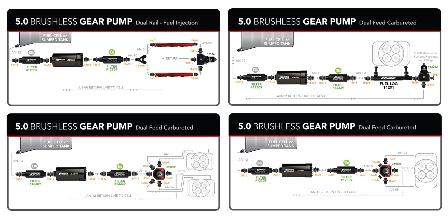 Aeromotive 11196 Brushless In-Line 5.0 Spur Gear Pump with Variable Speed Controller, Signature