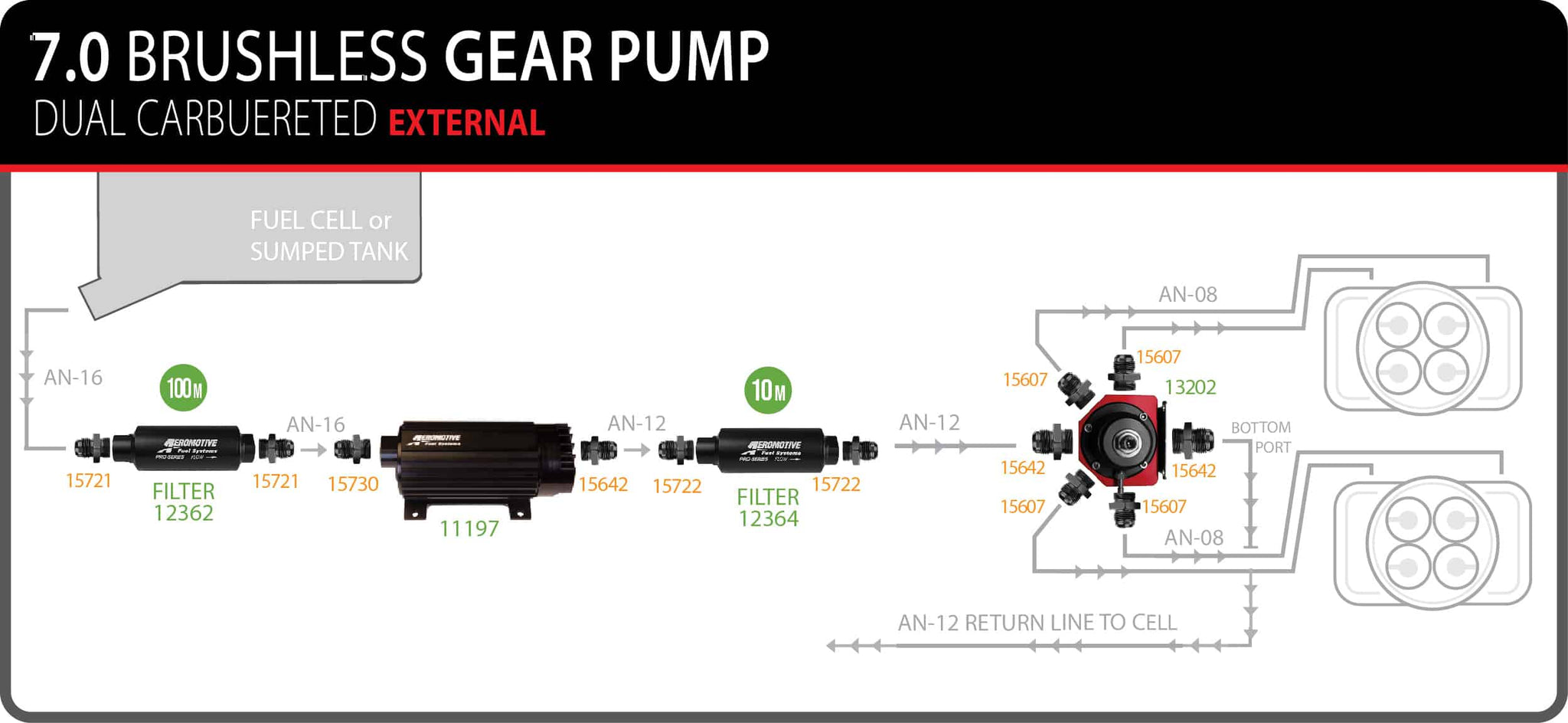 Aeromotive 11197 7.0 GPM Brushless Spur Gear Fuel Pump with True Variable Speed Control, In-Line