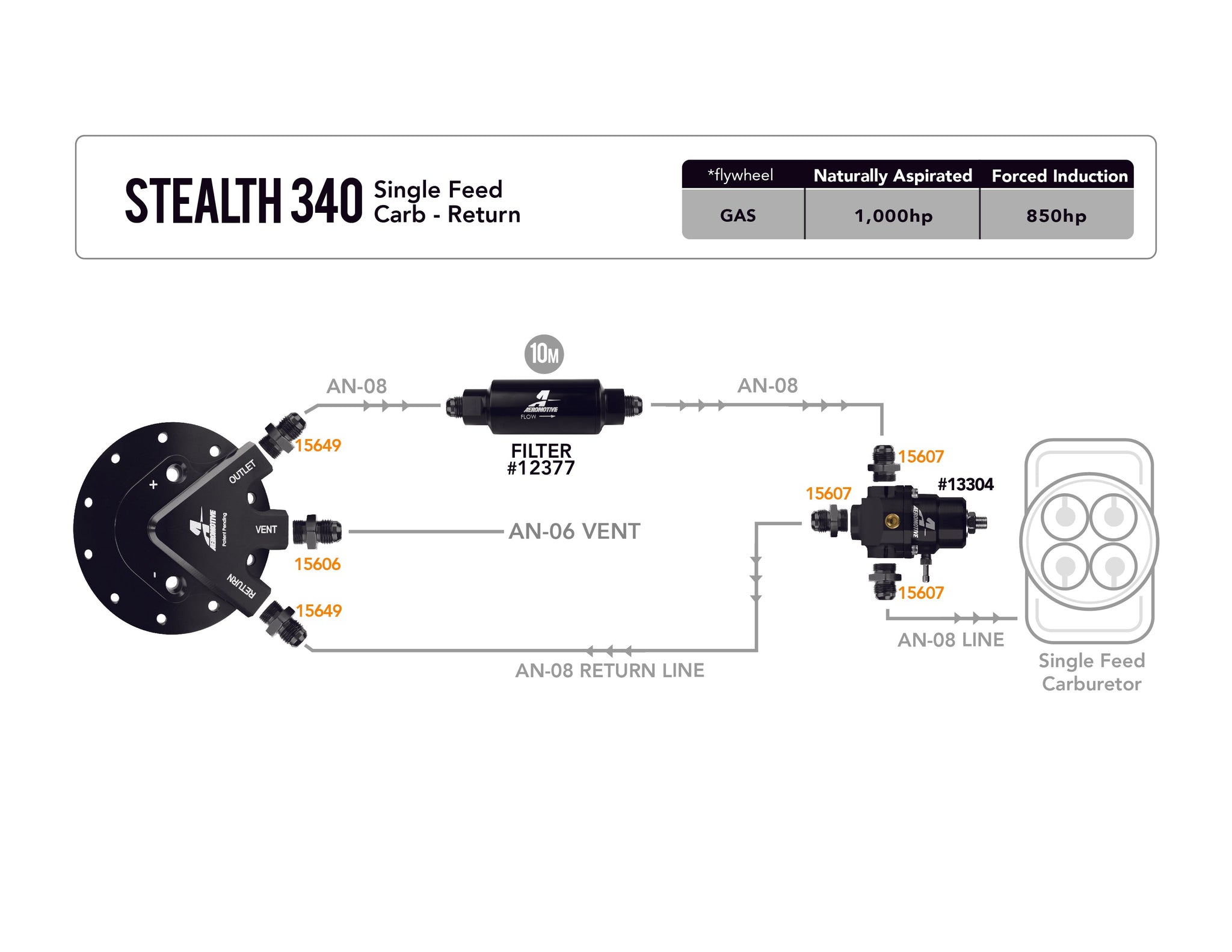 Aeromotive 17256 Bypass Carbureted Stealth Fuel System