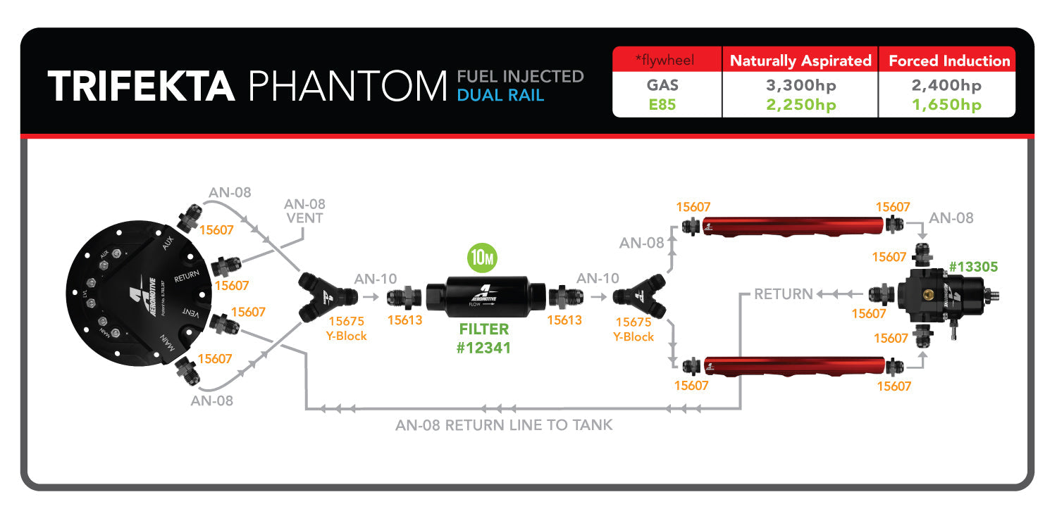 Aeromotive 18311 Trifekta™ Phantom In-Tank Kit