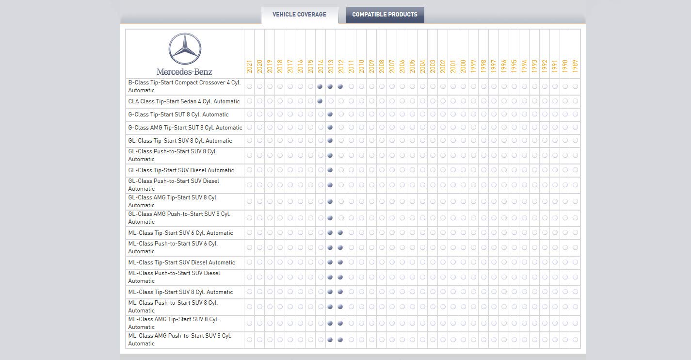 iDatastart ADSTHRBZ4 Remote Start T-Harness for Select 2012-2014 Mercedes Models