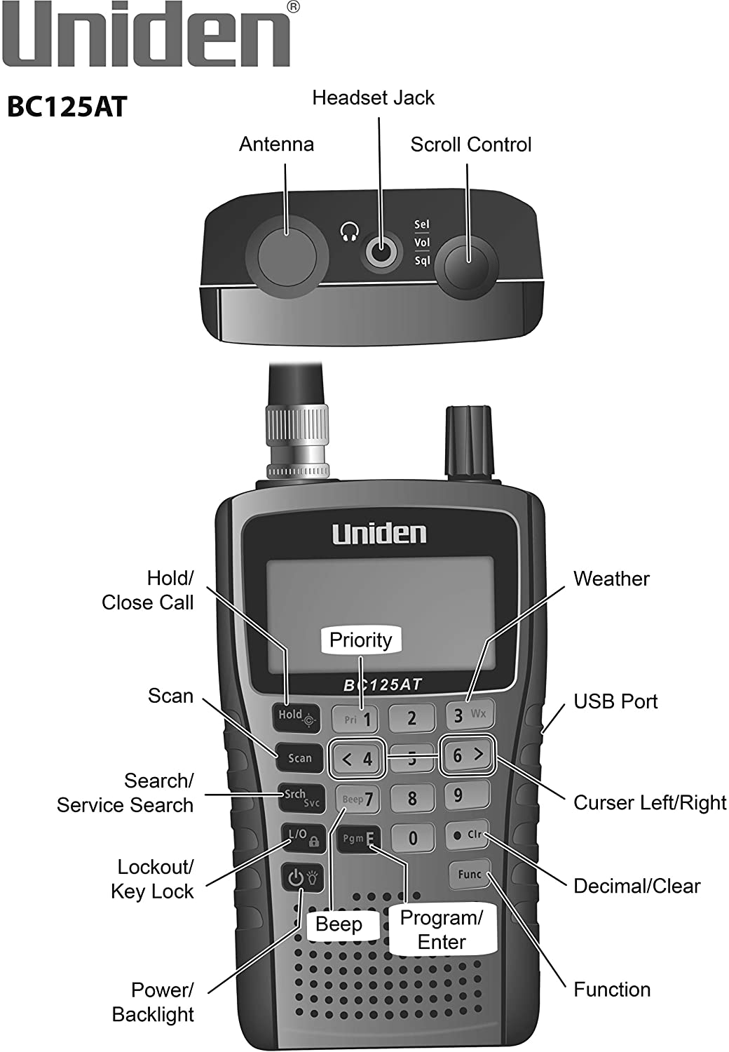 Uniden BC125AT Handheld 512MHz Scanner with Close Call Nearby Signal Capture