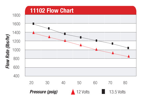 Aeromotive 11102 Pro Series Fuel Pump