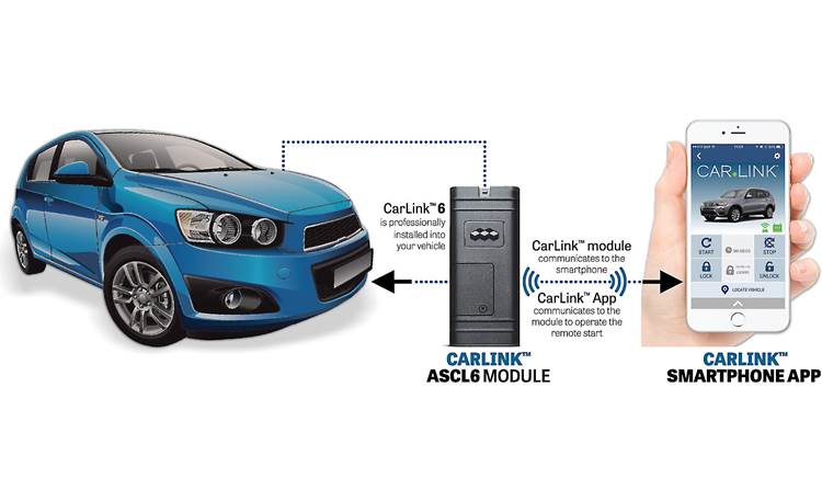 Audiovox CarLink™ ASCL6 Start and locate your vehicle via smartphone or Apple Watch — works with aftermarket security and remote start systems