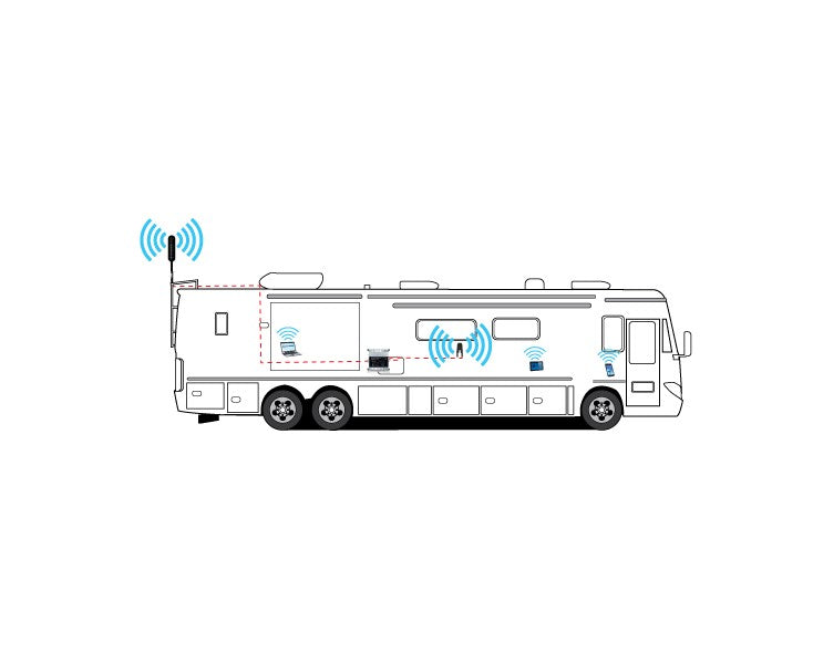 Smoothtalker® BMUX650TRVGLPI30 Stealth RV X6 Pro Extreme Power Wireless Booster