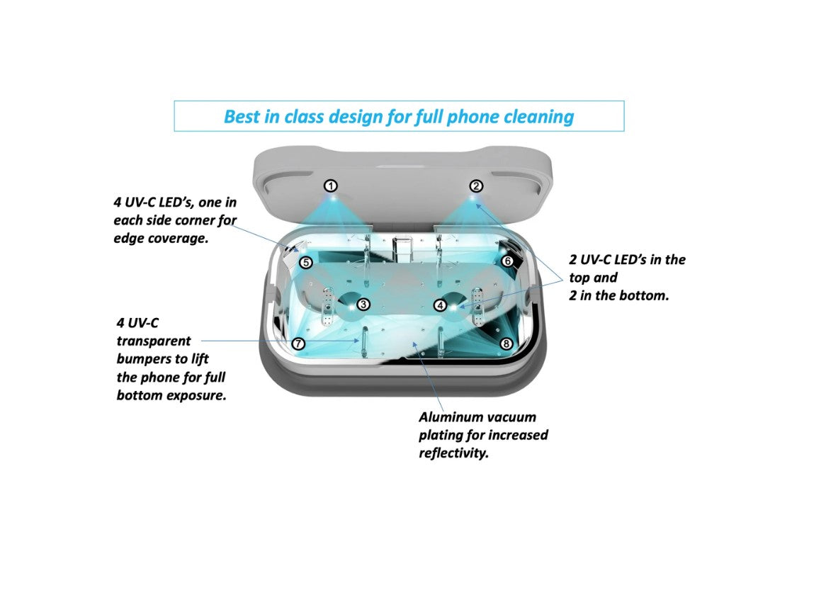 Jensen UVS10W UV Phone Sanitizer and Wireless Charger for Car and Home Use