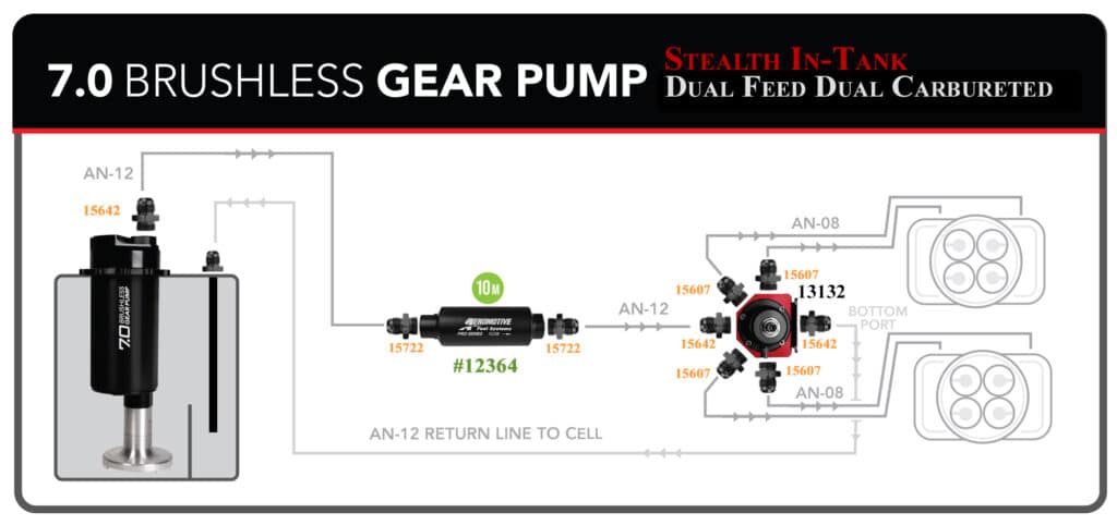 Aeromotive 18384 Fuel Pump, True Variable Speed, In-Tank, Universal, BL Spur Gear 7.0 GPM