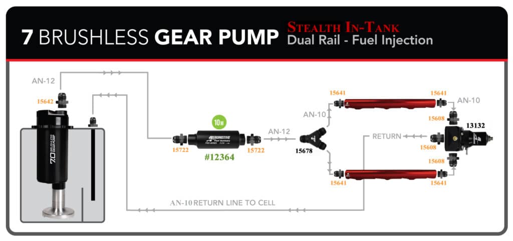 Aeromotive 18384 Fuel Pump, True Variable Speed, In-Tank, Universal, BL Spur Gear 7.0 GPM